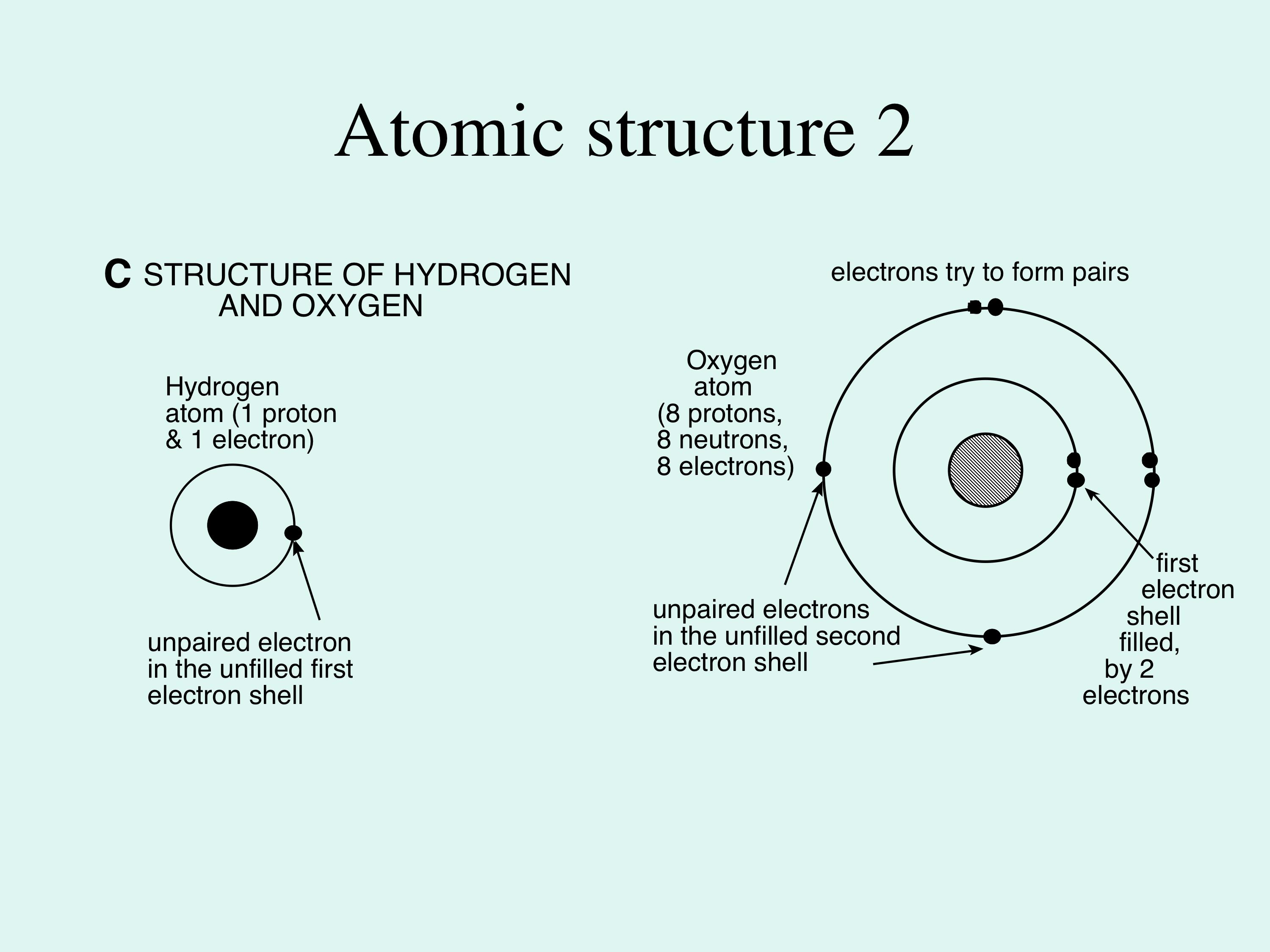 hydrogen atomic structure